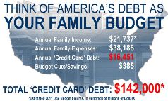 federal budget as family budget