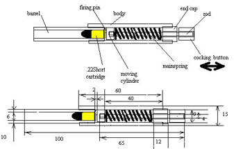 pengun