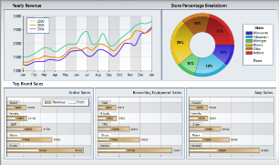 Dundas_Data_Visualization_Sales_And_Marketing_Digital_Dashboard