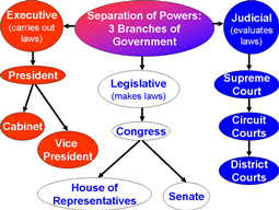 Sep_of_Powers_thumb_1-1